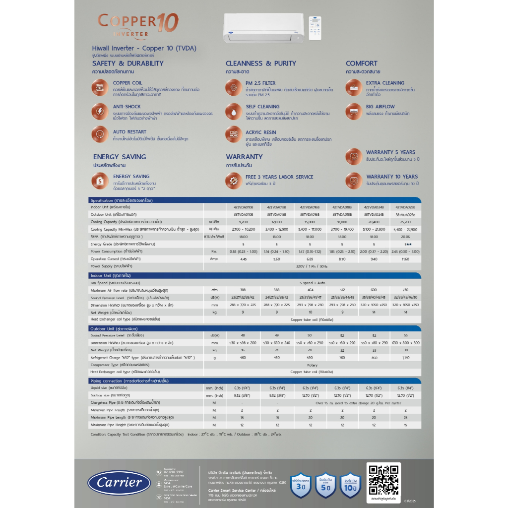 CARRIER เครื่องปรับอากาศ COPPER 10 ระบบ Inverter คอยล์ทองแดง Air Conditioner แอร์ แคเรีย กรอง PM2.5 - รูปที่ 5
