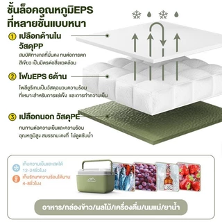 กระติกน้ำแข็ง กล่องเก็บความเย็น ตู้เย็น แบบพกพา ตั้งแคมป์ กลางแจ้ง camping 6/10/16L ปิคนิค แช่เย็น 72ชั่วโมง