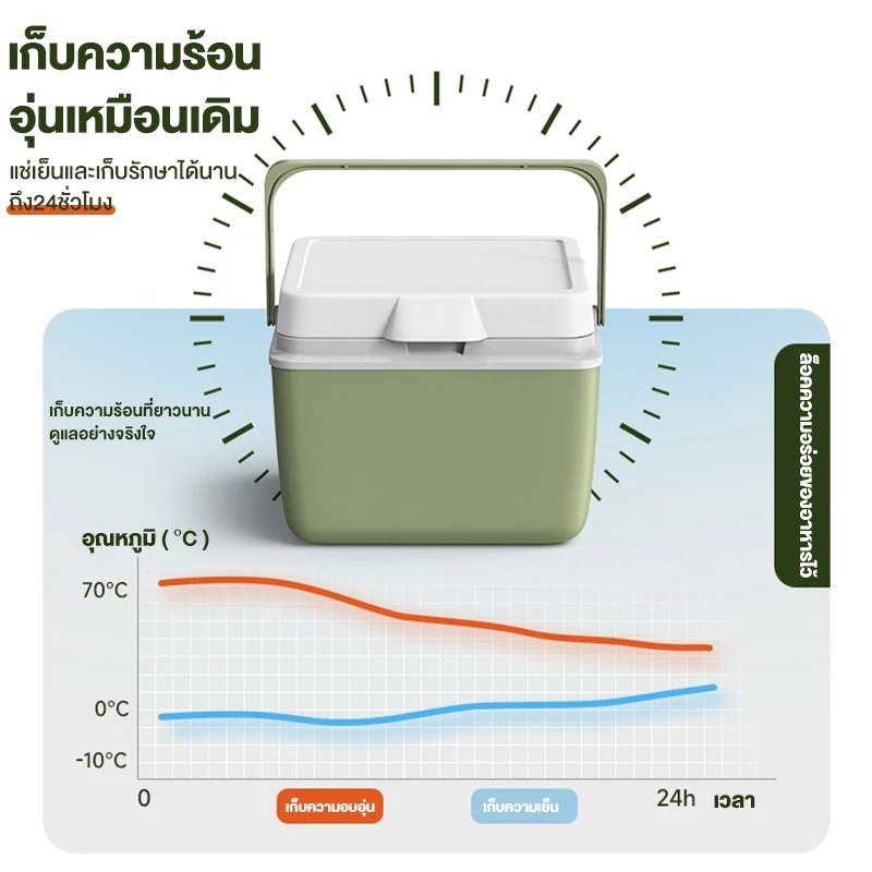 กระติกน้ำแข็ง กล่องเก็บความเย็น ตู้เย็น แบบพกพา ตั้งแคมป์ กลางแจ้ง camping 6/10/16L ปิคนิค แช่เย็น 72ชั่วโมง thumbnail 6
