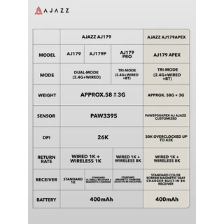 เมาส์เกมมิ่ง Ajazz AJ179 PAW3395 Wired+2.4G Wireless Mouse รับประกันสินค้า 1 ปี