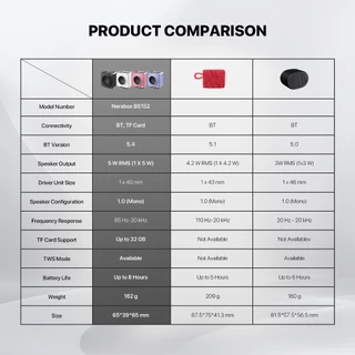FANTECH ลำโพง ลำโพงเกมมิ่ง ลำโพงบลูทูธ พกพาได้ เสียงแน่น Bluetooth 5.4 สำหรับเกมเมอร์ รุ่น BS152