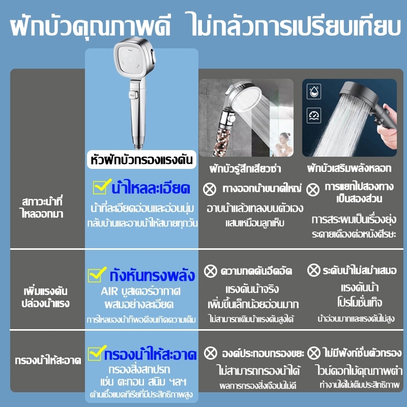 ฝักบัวแรงดันสูง 5ระดับ ฝักบัวอาบน้ำ ไม่มีสนิม น้ำแรงและนุ่ม หัวฝักบัว ชุดฝักบัวอาบน้ำ ห้องน้ำ ฝักบัวอาบน้ํา ฝักบัวแรงดัน - รูปที่ 2