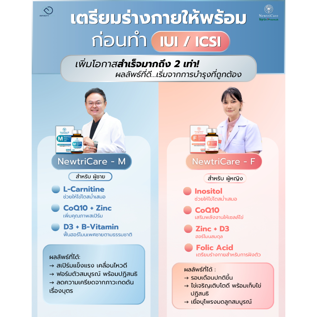 [ เพื่อคุณผู้ชาย] Newtricare M Dr.Pramuk ปรับสมดุลฮอร์โมน บำรุงเลือดและระบบสืบพันธุ์ บรรจุ 60 เม็ด - รูปที่ 5