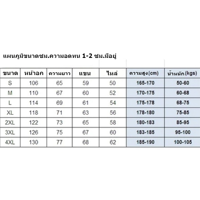 รูปภาพ 7