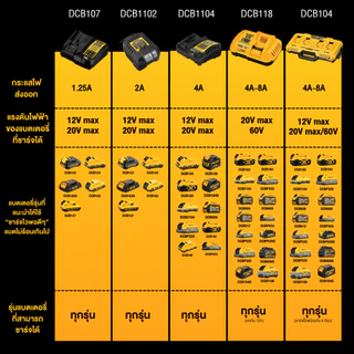 DEWALT DCB118-KR แท่นชาร์จแบตเตอรี่ (ชาร์จเร็ว) 20V/60V │รับประกัน 1 ปี