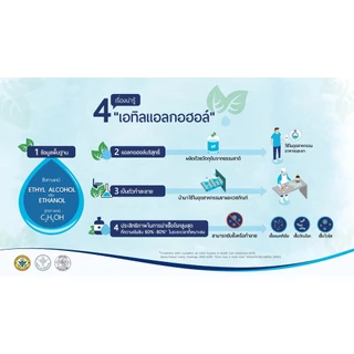 เอทิลแอลกอฮอล์95%Ethanolแกลลอนใหญ่lปริมาณจุ5ลิตร(Denatured Ethyl Alcohol)ไม่ใช่สุรา ขม สีใส จุดไฟได้ ทำความสะอาดฆ่าเชื้อ