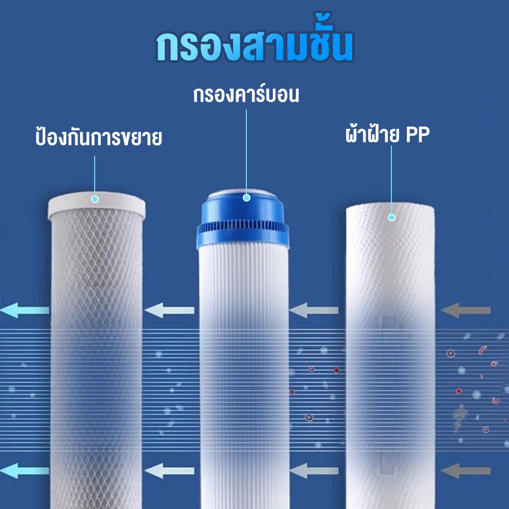 THE TIMES เครื่องกรองน้ำ 5 ขั้นตอน พร้อมอุปกรณ์ครบชุด แถมไส้กรองPPเพิ่ม อีก1อัน รับประกัน คุณภาพดี - รูปที่ 2