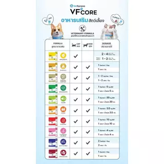 [แบ่งขาย] VF+ Core อาหารเสริมในรูปแบบแมวเลีย รวมทุกสูตร (12g/1ซอง)