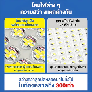 GLEAMS【ซื้อ1แถม1】ไฟโซล่าเซลล์ 150000W Solar Light IP68 กันน้ำกลางแจ้ง ป้องกันฟ้าผ่า ชาร์จไฟตอนกลางวัน สว่างเมื่อฟ้ามืด
