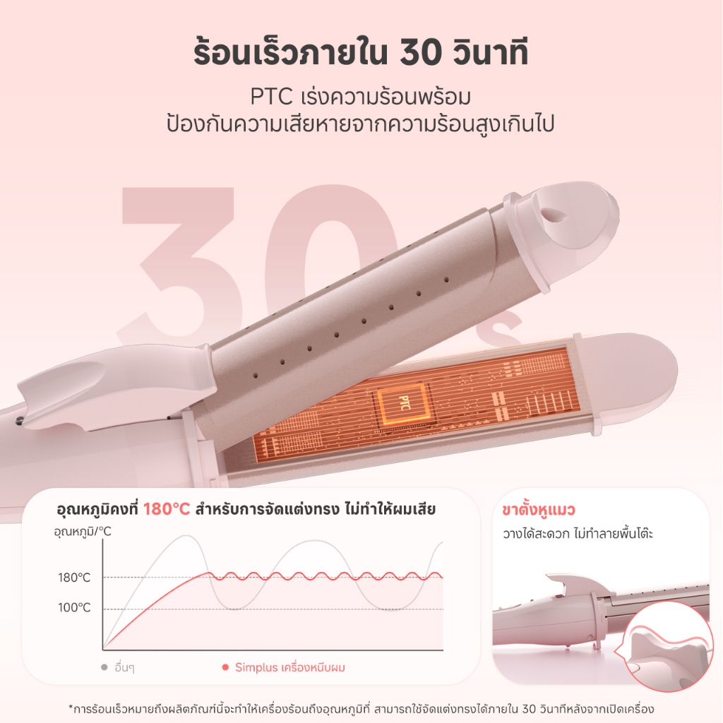 Simplus เครื่องม้วนผม 2-in-1 30 มม. แผ่นเซรามิก ม้วนตรง-ลอนได้ ใช้ได้ทั้งผมเปียกและแห้ง JFBA012 - รูปที่ 3