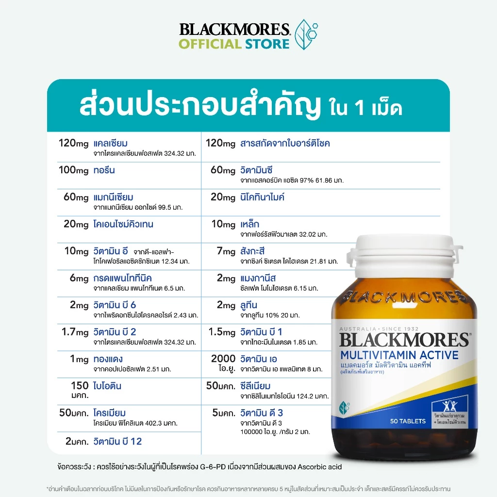 Blackmores Multivitamin Active (50 tabs) แบลคมอร์ส มัลติวิตามิน แอคทีฟ (50 เม็ด) thumbnail 6