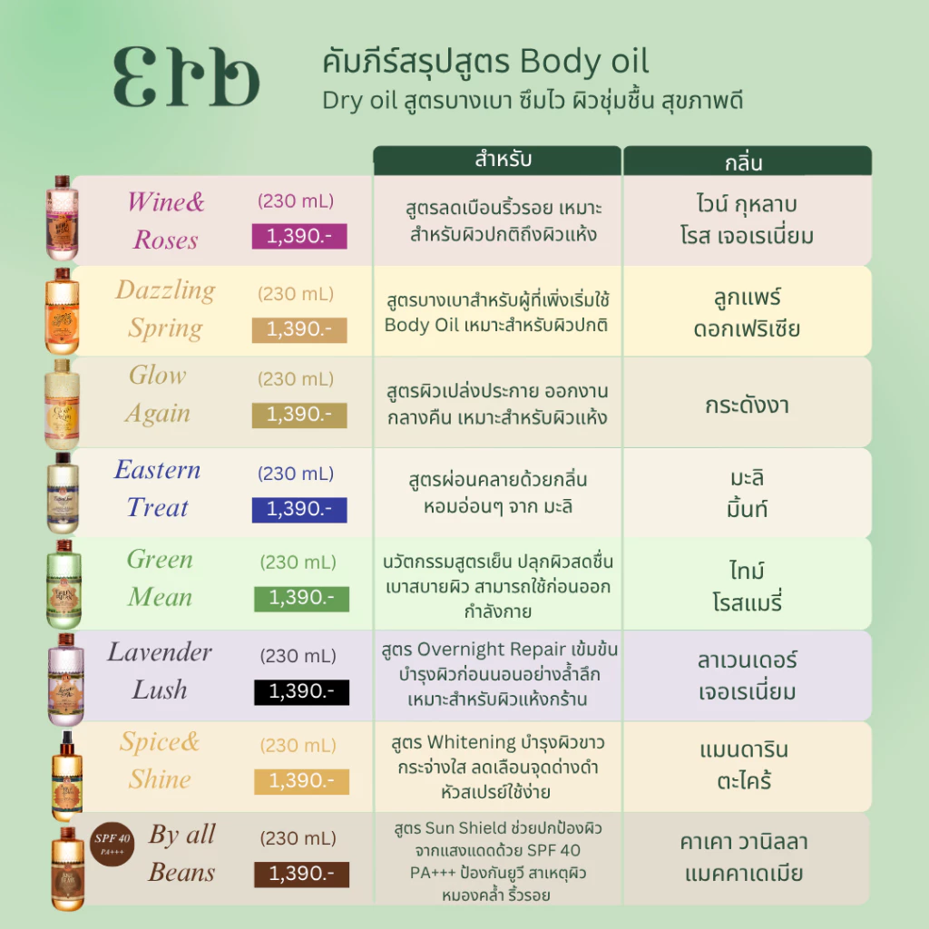 [Best seller] Erb Wine & Roses Body Oil 230 ml. บอดี้ออยล์ ผิวโกล์ว ทาผิว กลิ่นไวน์กุหลาบ ลดริ้วรอยแตกลาย ซึมไว thumbnail 10