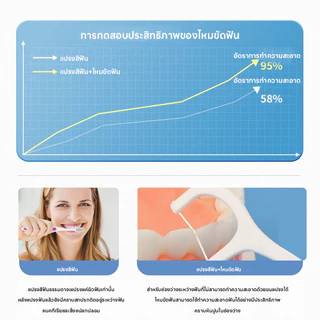 100PCS! ! ไหมขัดฟันแบบมีด้ามจับ ไม้จิ้มฟันพลาสติกเกรดการแพทย์ ไหมขัดฟันแบบแท่ง แปรงซอกฟัน แปรงสีฟัน
