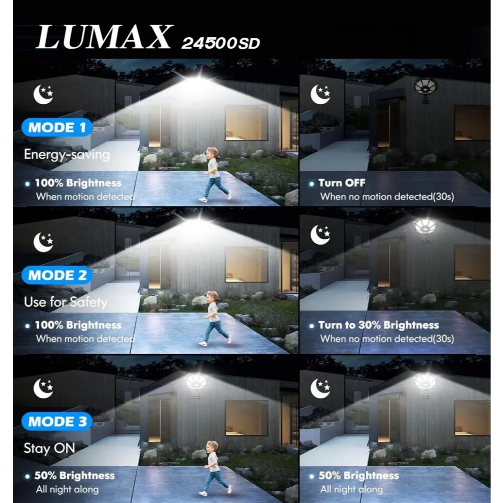 โคมไฟโซลาร์เซลล์ LUMAX 24500sd ซื้อ1แถม1 หลอด ไฟพกพา ไฟฉุกเฉิน ไฟหลอดตุ้มหลอด ไฟให้แสงสว่าง Solar Light โคมไฟ ราคา ถูกที่สุด ดีลบีเคเค แกลเลอรีภาพที่ 8