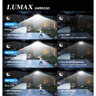 โคมไฟโซลาร์เซลล์ LUMAX 24500sd ซื้อ1แถม1 หลอด ไฟพกพา ไฟฉุกเฉิน ไฟหลอดตุ้มหลอด ไฟให้แสงสว่าง Solar Light โคมไฟ