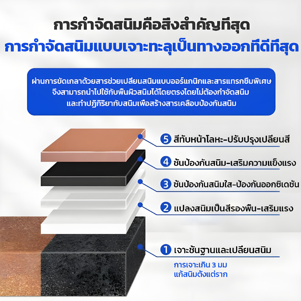 น้ำยาขจัดสนิมโลหะ น้ำยาหยุดสนิม 1000gหมดปัญหาเรื่องสนิม สีทาเหล็กกันสนิม ขจัดสนิม สีกันสนิม น้ำยากันสนิม - รูปที่ 2