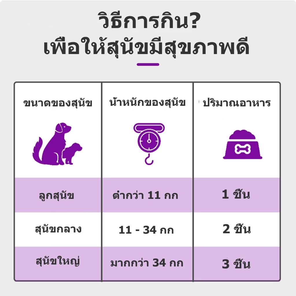 Popoo วิตามินบำรุงขนสุนัข Silky Fur Dog Treats Snack อาหารสุนัขเพื่อขนเงางาม ผิวหนังชุ่มชื้น ขนมหมา 120ชิ้น thumbnail 10