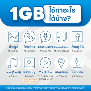 【ACT】eSIM เวียดนาม｜รองรับ 4G｜ซิมเน็ตเดินทางเวียดนาม｜จัดส่งอัตโนมัติ 24 ชม. รับภายใน 5 นาที