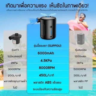 6000mAh ปั๊มลมไฟฟ้าไร้สาย พกพา ชาร์จได้ เป่าลมหมอน ที่นอน แคมป์ปิ้ง พร้อมหัวเป่าหลายขนาด