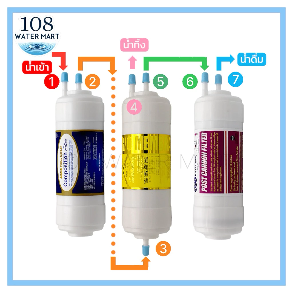 ชุดไส้กรองอินไลน์ 3 ชิ้น RO SCI Water สำหรับ Coway CHP-264L Neo Plus thumbnail 7