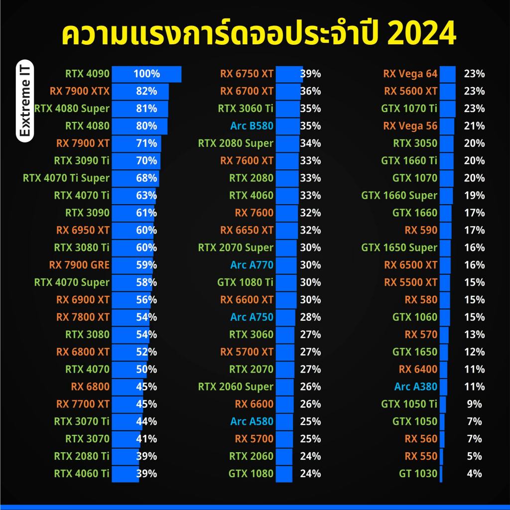 GTX1070Ti 8Gb มือ 2 สภาพดี