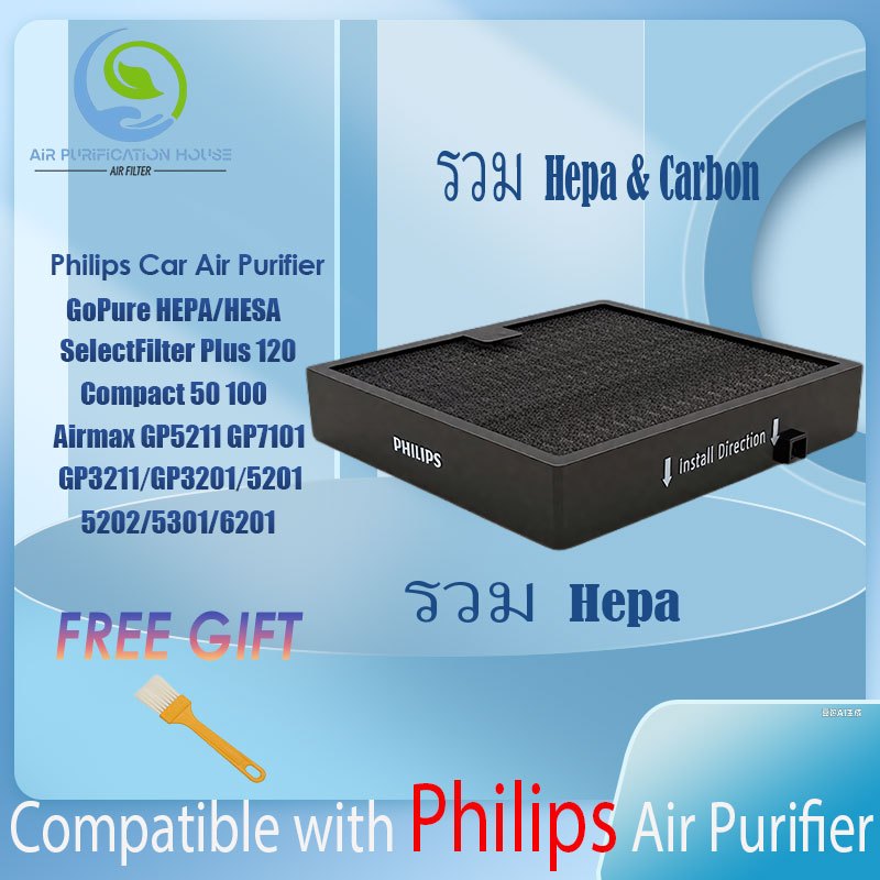 【อัพเกรดล่าสุด】แผ่นกรองอากาศ Philips Car Air Purifier GoPure HEPACompact 50 100  Airmax GP5211 GP710