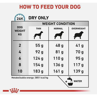 Royal Canin Vet Dog 3 kg Anallergenic Small Dog ภาวะภูมิแพ้อาหาร (เม็ดเล็ก)