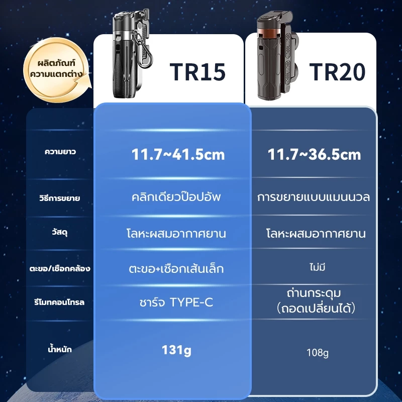 JQVITEK เซลฟี่สติ๊ก4ขา พกพาง่าย+ตั้งโต๊ะได้ โครงอัลลอยด์ Grip Phone Tripod Selfie Stick สำหรับการถ่ายวิดีโอ Vlog TR15 thumbnail 10