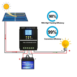 MPPT ชาร์จเจอร์ ชาจเจอร์โซล่า Powland 12v24v36v48V โซล่าชาร์เจอร์ โซล่าคอนโทรลเลอร์ แผงควบคุมพลังงานแสงอาทิตย์