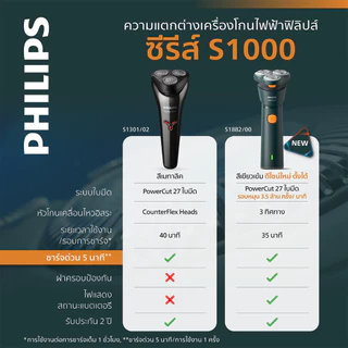 Philips ฟิลิปส์ เครื่องโกนหนวดไฟฟ้า ชาร์จไว โกนง่าย ไม่บาดผิว รุ่น S1882/00