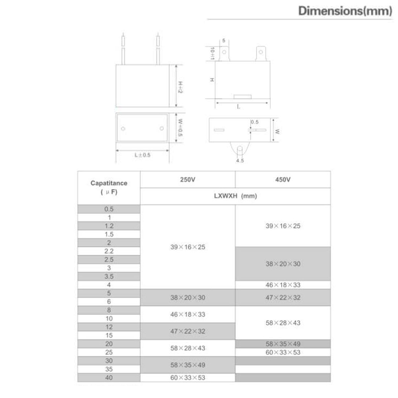 คาปาซิเตอร์พัดลม CBB61 3 สาย 5 สาย ( 0.75-5uFD ) Capacitor ″KAWASHO″ - รูปที่ 3