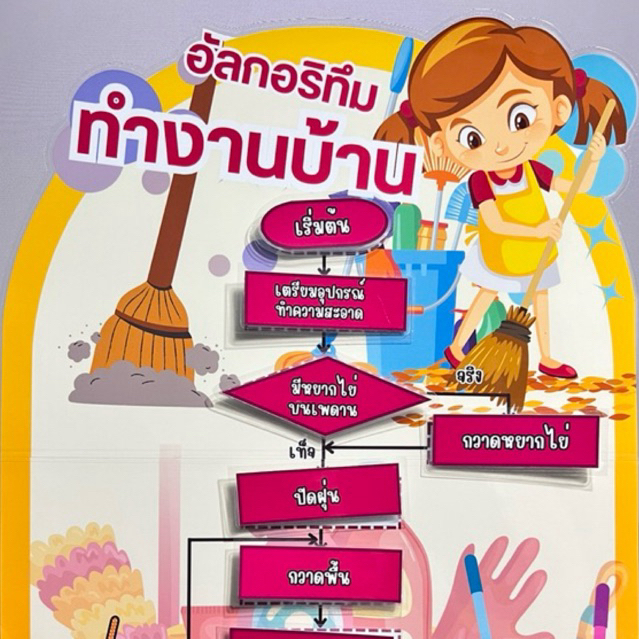 สื่อการสอนวิทยาการคำนวณ สื่อการสอนทำมือ อัลกอริทึม เรื่อง การทำงานบ้าน