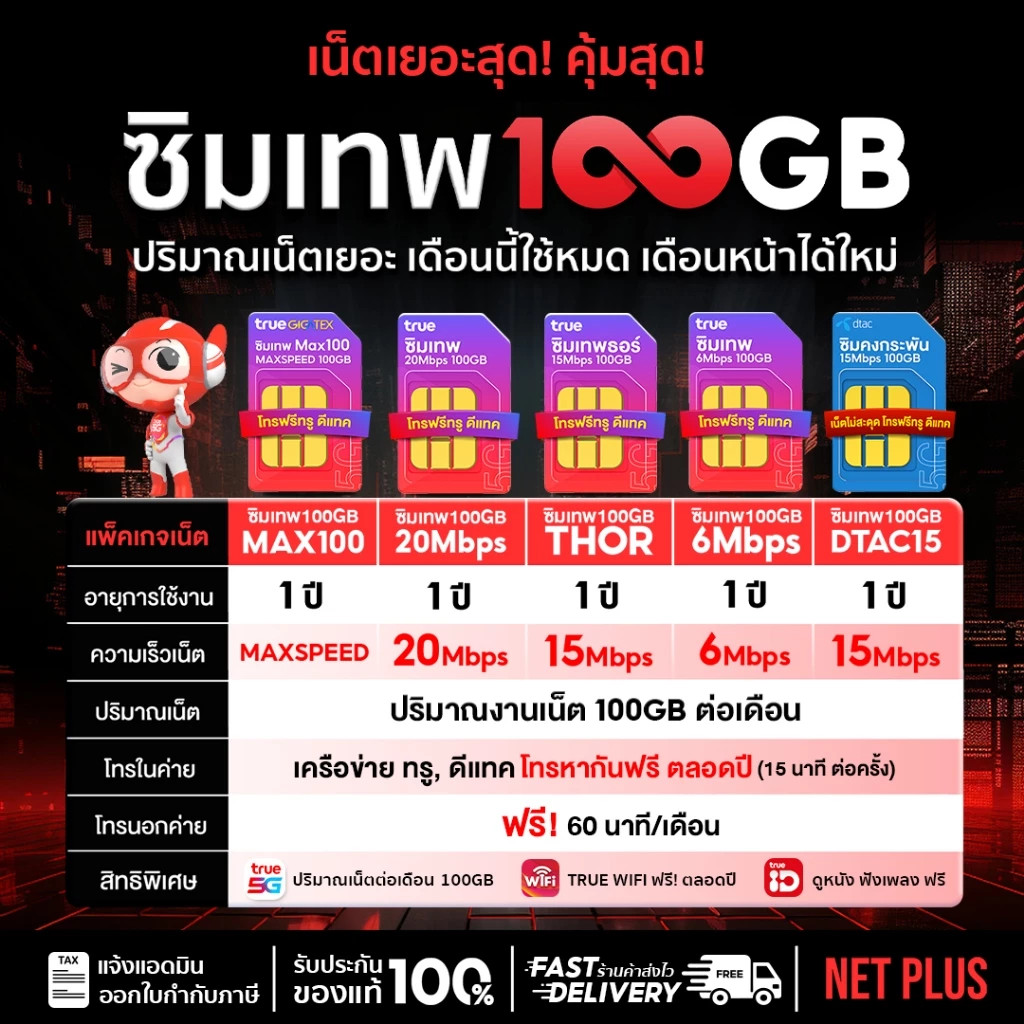 ส่งฟรี ส่งไว ซิมเทพ ซิมเน็ตรายปี ทรู ดีแทค AIS ซิมรายปี เน็ตไม่อั้น ไม่ลดสปีด โทรฟรี ซิมเทพธอร์ 5G Netplus thumbnail 4