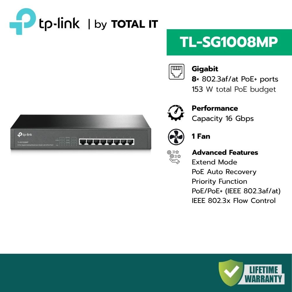 (พร้อมส่ง) TP-LINK TL-SG1008MP สวิตช์ 8 พอร์ต PoE+ 153W สำหรับระบบ CCTV ประกันศูนย์