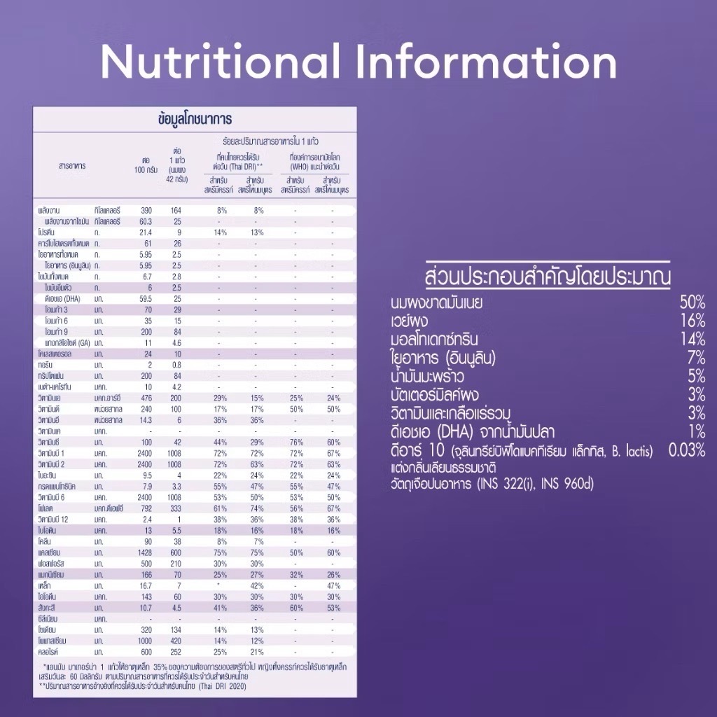 แอนมัม มาเทอร์น่า นมผง รสจืด และ ช๊อคโกแลต 550 กรัม Anmum Materna Plain Choco 550g - รูปที่ 7