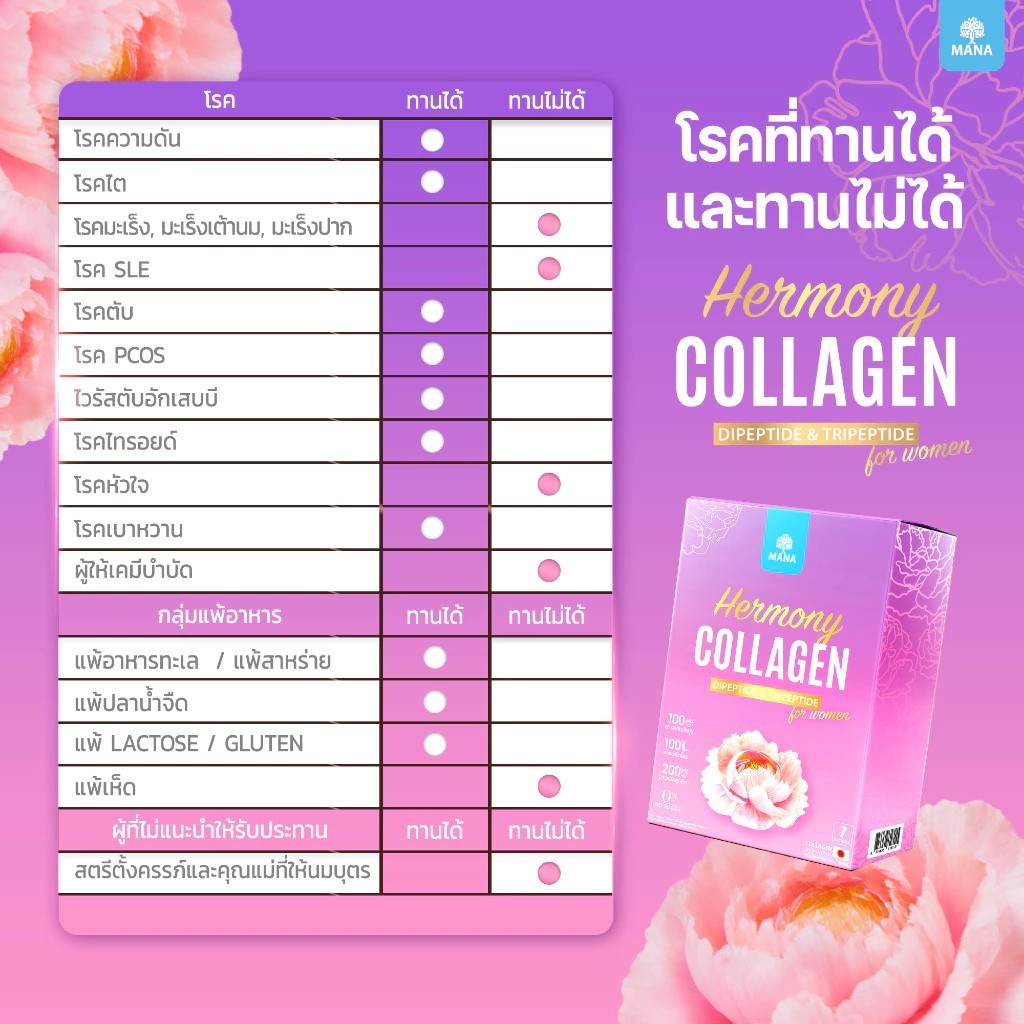 [โปรโมชั่น] Mana Hermony มานา เฮอร์โมนี คอลลาเจนสำหรับผู้หญิงดูแลสุขภาพ บำรุงภายใน (7ซอง) ราคา ถูกที่สุด ดีลบีเคเค แกลเลอรีภาพที่ 5