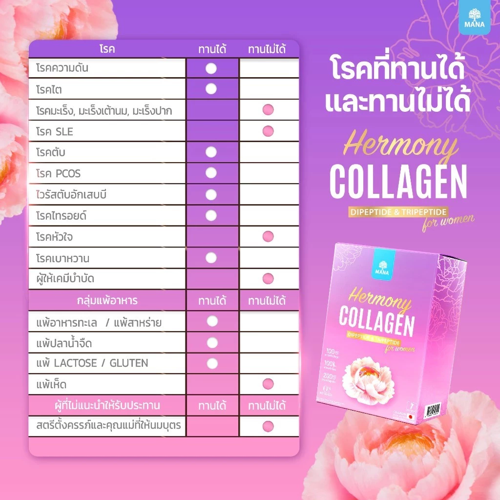 Mana Hermony คอลลาเจนสำหรับผู้หญิง 7ซอง thumbnail 6
