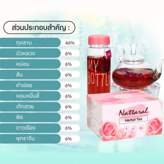🔥ใหม่ SET10วัน [1แถม1] ชาสมุนไพร ตรา ณัฐฐารัล มีอย. และ มีใบอนุญาตโฆษณา