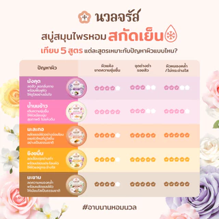 นวลจรัส สบู่สมุนไพรสกัดเย็น รวม 5 สูตร ผิวหอม ลดกลิ่นกาย เนียนกระจ่างใส ชุ่มชื่น 160g. (เซ็ท 5 ก้อน)