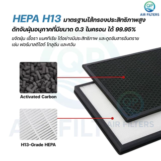 แผ่นกรองอากาศ PHILIPS AC1215 ไส้กรอง FY1410/20 FY1413/20 HEPA H13 Filter กรองฝุ่น PM2.5 กลิ่น เชื้อโรค
