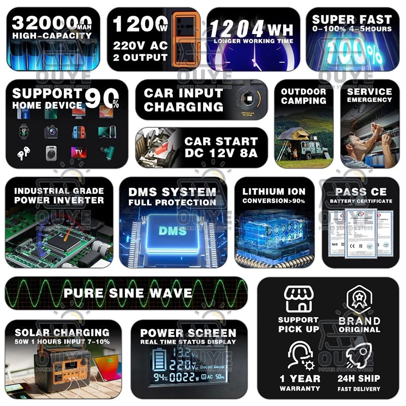 PBSOLAR Power Station Camping Power Box 320000mAh 1200w 1024wh เครื่องกำเนิดไฟฟ้าพลังงานแสงอาทิตย์แบบพกพา thumbnail 5