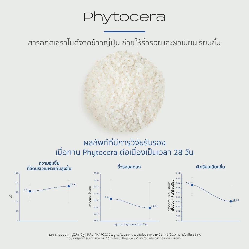 [PAYDAY ซื้อ 3 ลด 22%] ทาน 1 เดือน วิตามินบำรุงผิวผู้ชาย Tycoooon  (30 แคปซูล) thumbnail 9
