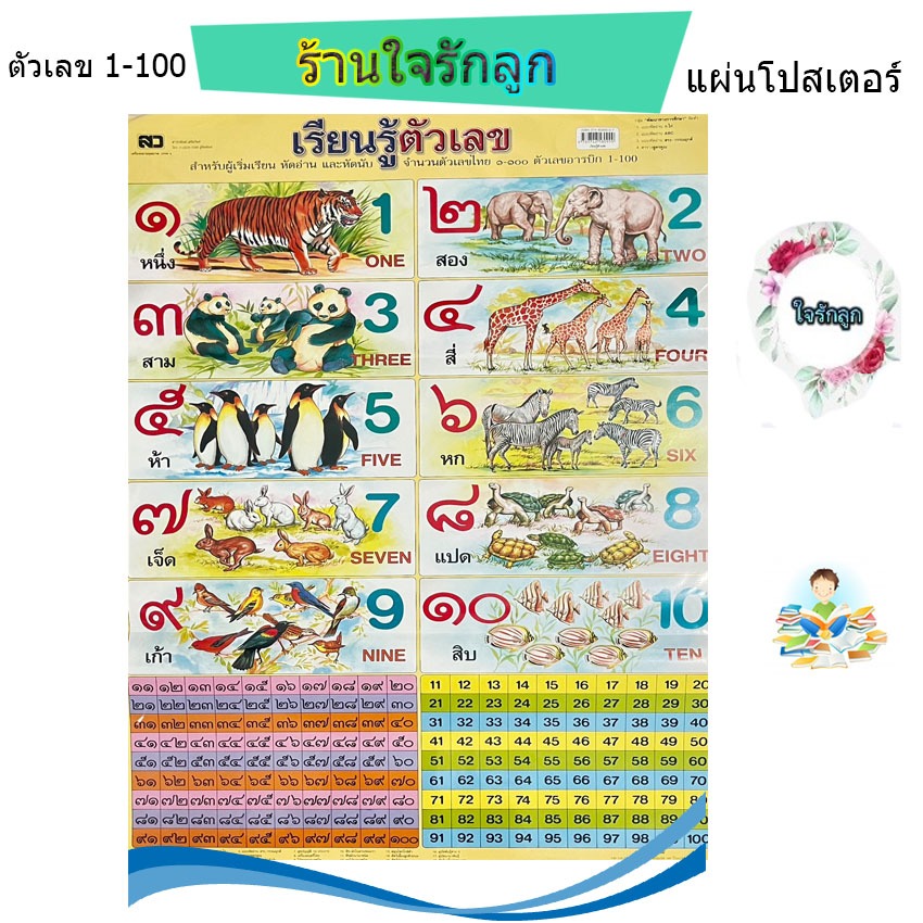 แผ่นโปสเตอร์ตัวเลข 1-100 เคลือบพลาสติกอย่างดี เจาะรูตาไก่สำหรับแขวน