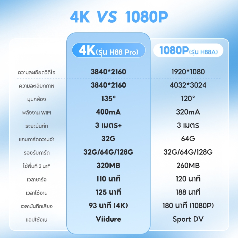 รูปภาพ 9