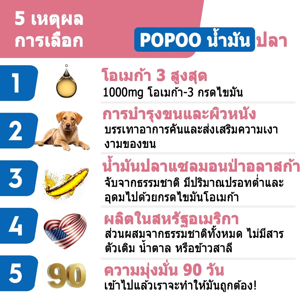 Popoo น้ำมันปลาสุนัข โอเมก้า3 Fish Oil for Dogs วิตามินหมาบำรุงเส้นขนและผิวหนัง เสริมสร้างภูมิคุ้มกัน 120 แคปซูล thumbnail 5