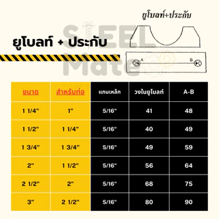 U-Bolt Clamp ยูโบลท์+ประกับ เหล็ก (ยูแคล้ม) ยึดจับท่อ