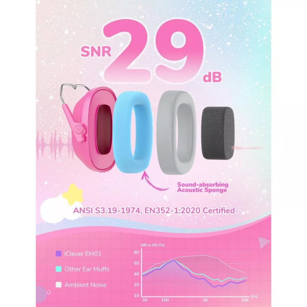 ประกันศูนย์ไทย ที่ปิดหูกันเสียงสำหรับเด็ก iClever IC-EM01 Kids Ear Muffs ปกป้องการได้ยินเสียงดัง ราคา ถูกที่สุด ดีลบีเคเค แกลเลอรีภาพที่ 7