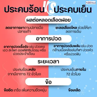 NanoMed นาโนเมด เจลประคบเย็น/ร้อน | เข้าเวฟได้ แช่ฟรีสไม่แข็งเป็นก้อน ลดปวดลดบวม