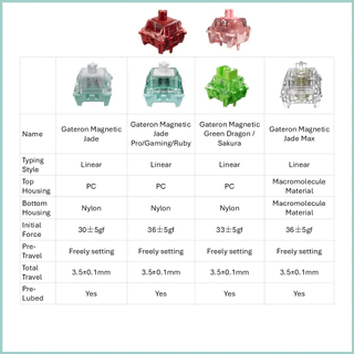 สวิตซ์ Gateon Magnetic He Switch Jade/Jade Pro/Jade Gaming/Jade Max ขั้นต่ำ 4 ชิ้น