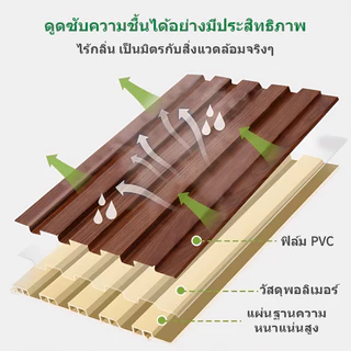 ไม้ระแนงเทียม ระแนงไม้เทียม ไม้ระแนง WPC ไม้ระแนงตกแต่งผนัง 3Dไม้เทียม ติดตั้งง่าย ลอนเหลี่ยม กันน้ำ กันความชื้น